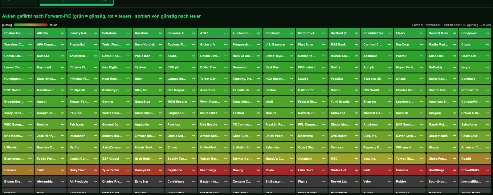Heatmap aller Aktien von grün bis rot