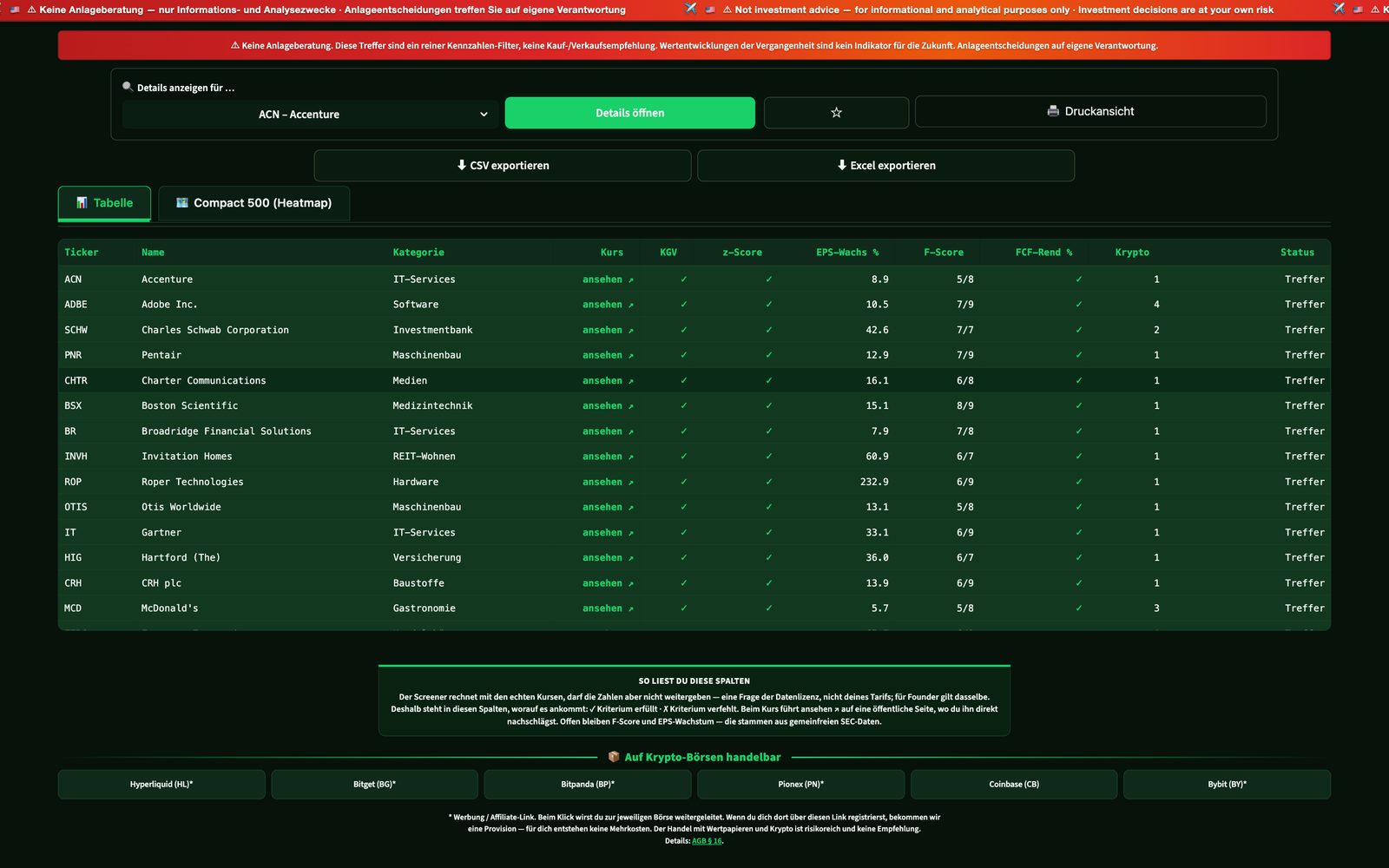 Trefferliste: 31 Treffer aus 587 Aktien