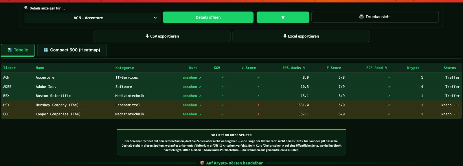 Watchlist mit fünf Aktien