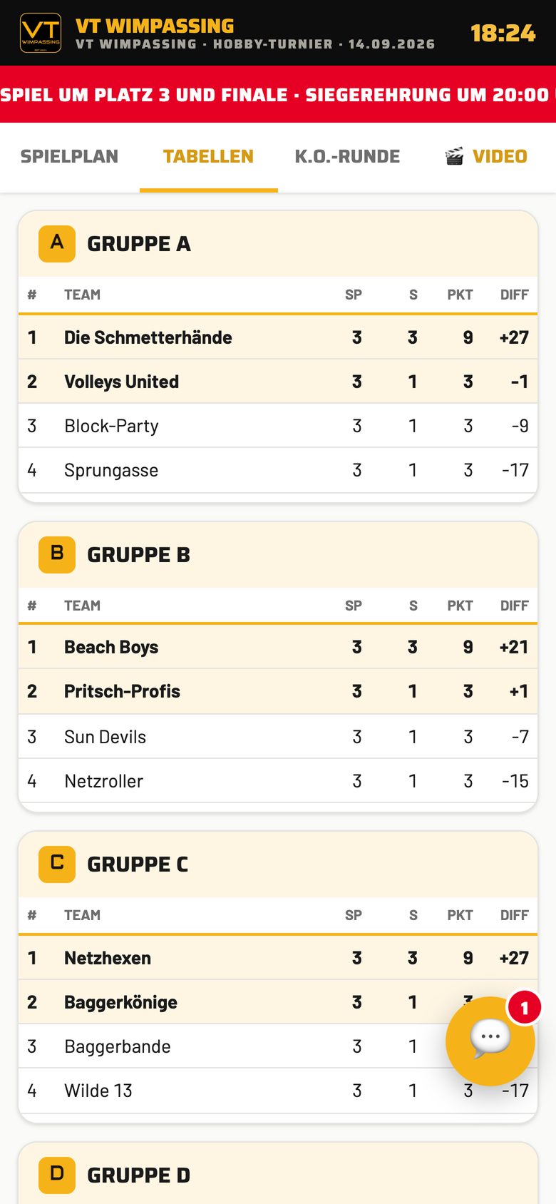 Handy: Gruppentabellen live
